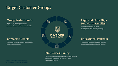 Casder Institute Launches Expert Masterclass, Featuring Instructors from BlackRock, Wharton, and Other Top Institutions